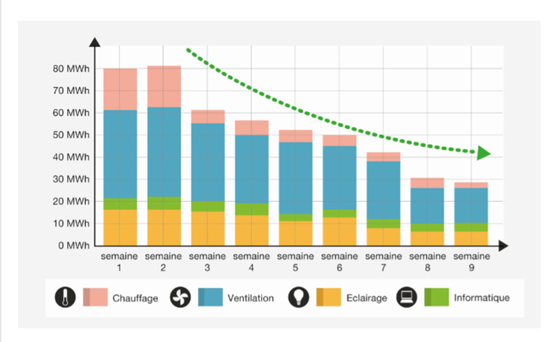 rencontres de la performance energétique