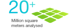metric million square analyzed