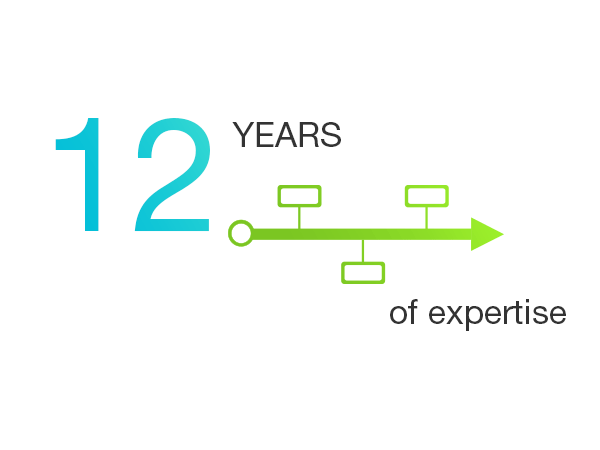 metric years of expertise