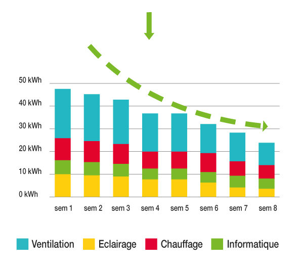 graphique performance énergétique