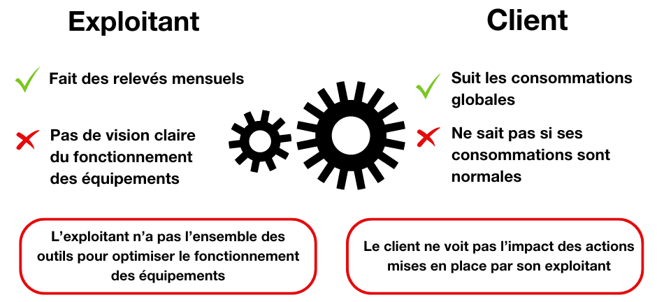 exploitants-client-smart-impulse