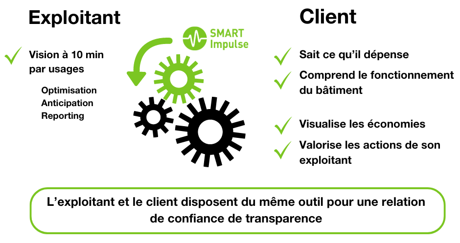 exploitants-client-smart-impulse