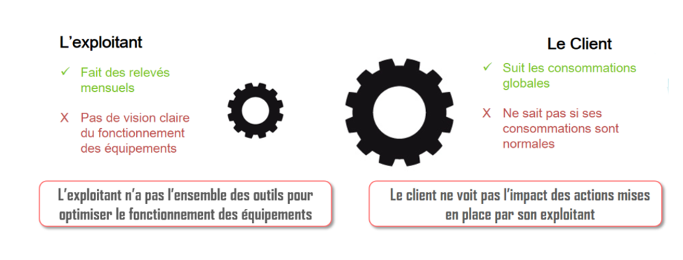 client-moins