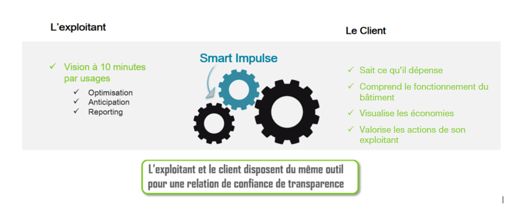 client-plus