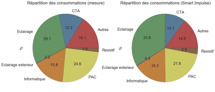 graph-cstb