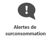 Alertes