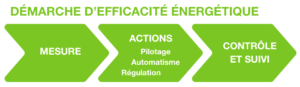 demarche-efficacite-energetique