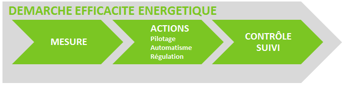 fleche-efficacite-energetique