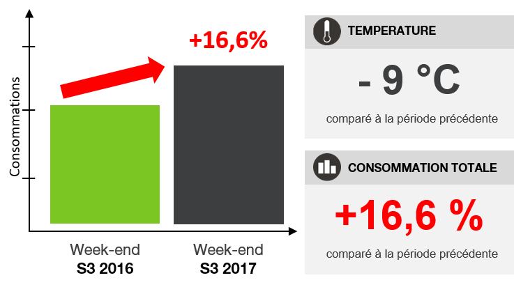 graph rétraici