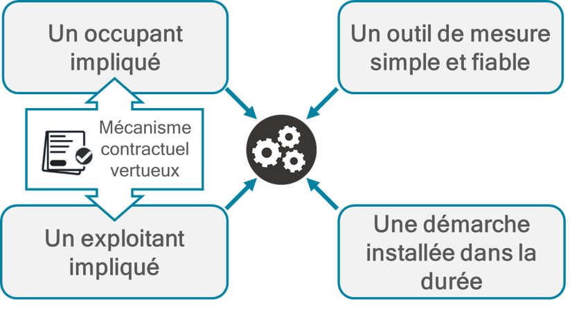 exploitant gagnant gagnant petit format