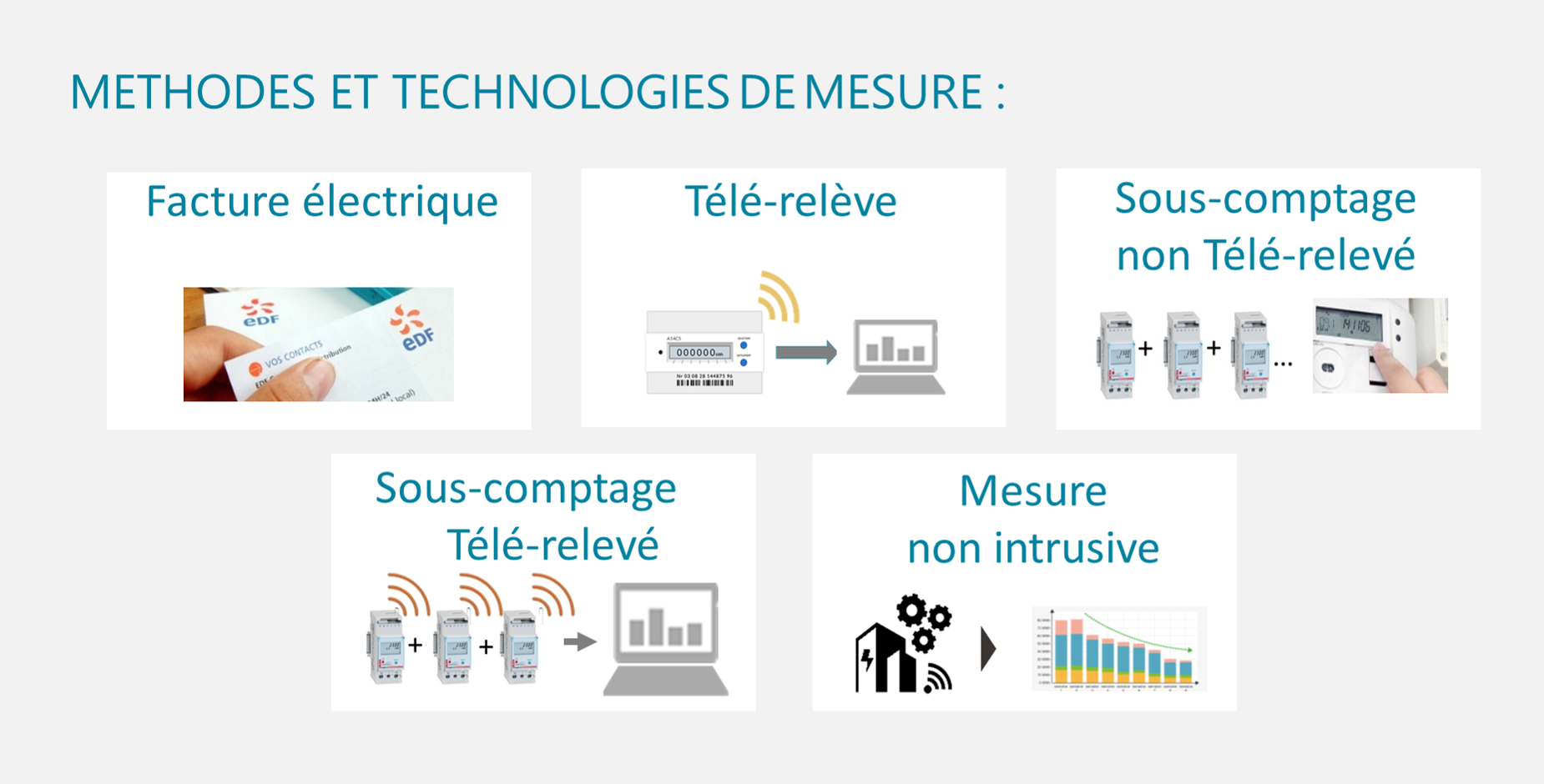 methode et techno de mesure