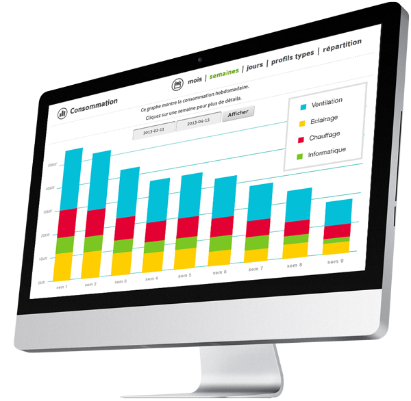Smart Monitoring, Les outils indispensables pour maîtriser ses consommations dans la durée.