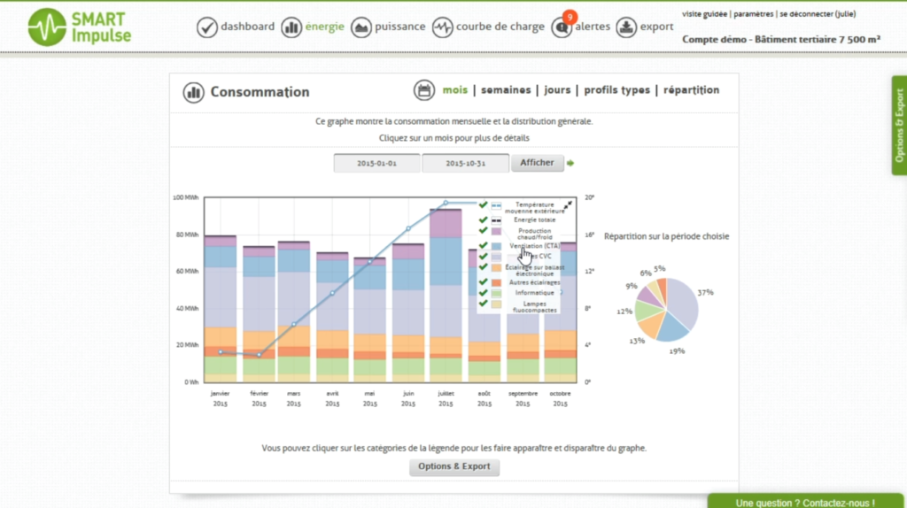 Smart Monitoring, Les outils indispensables pour maîtriser ses consommations dans la durée