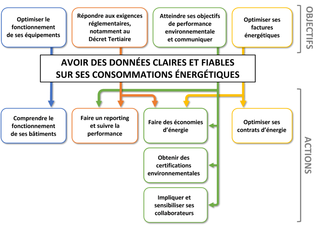 schema-donnees-claires-fiables-consommations-electriques