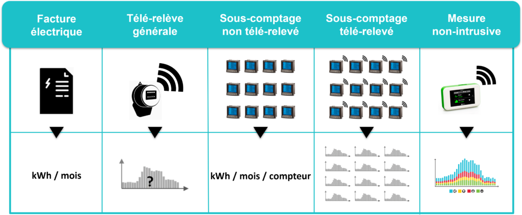 Consommations électriques Pourquoi Et Comment Les Mesurer Consommations électriques Pourquoi Et Comment Les Mesurer