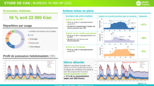 économies d'énergie sur un bâtiment tertiaire