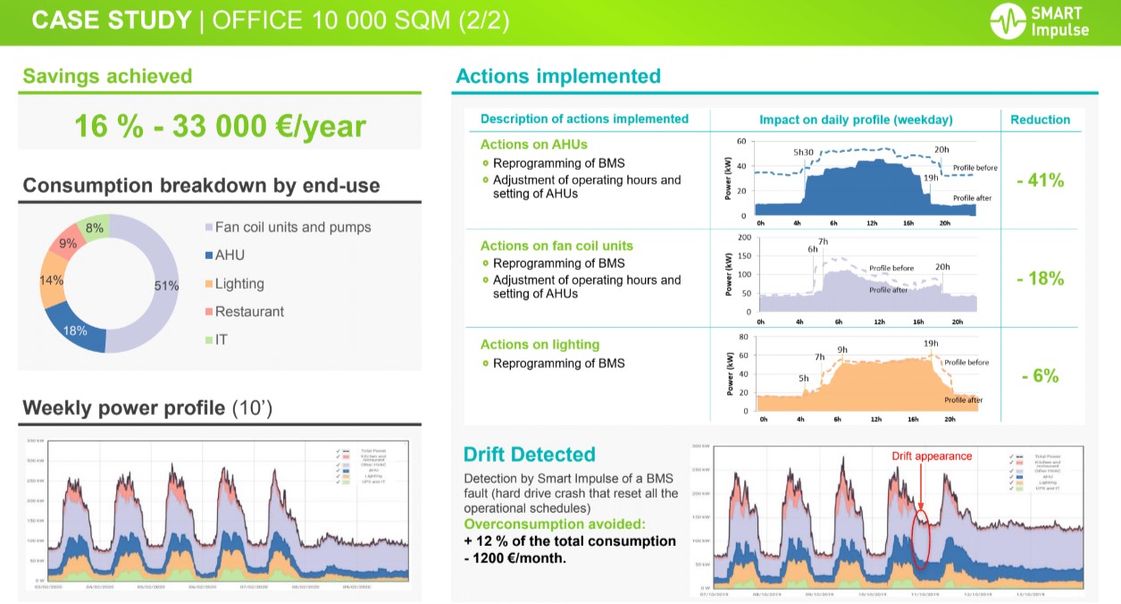 case study to save energy in commercial buildings