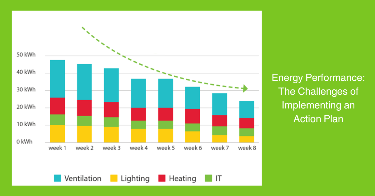 energy-performance