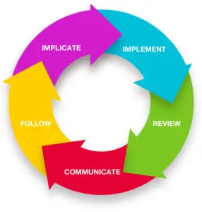 energy-performance-engagement