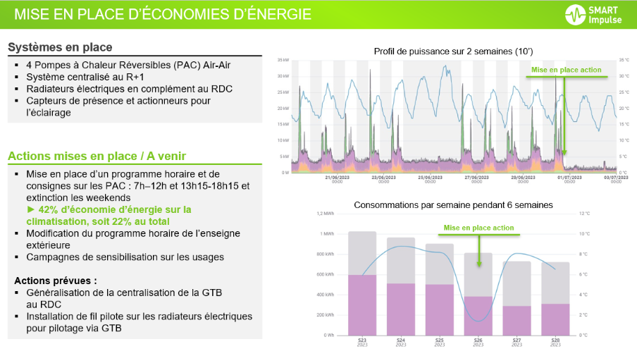 mesure de la consommation electrique - enezen2