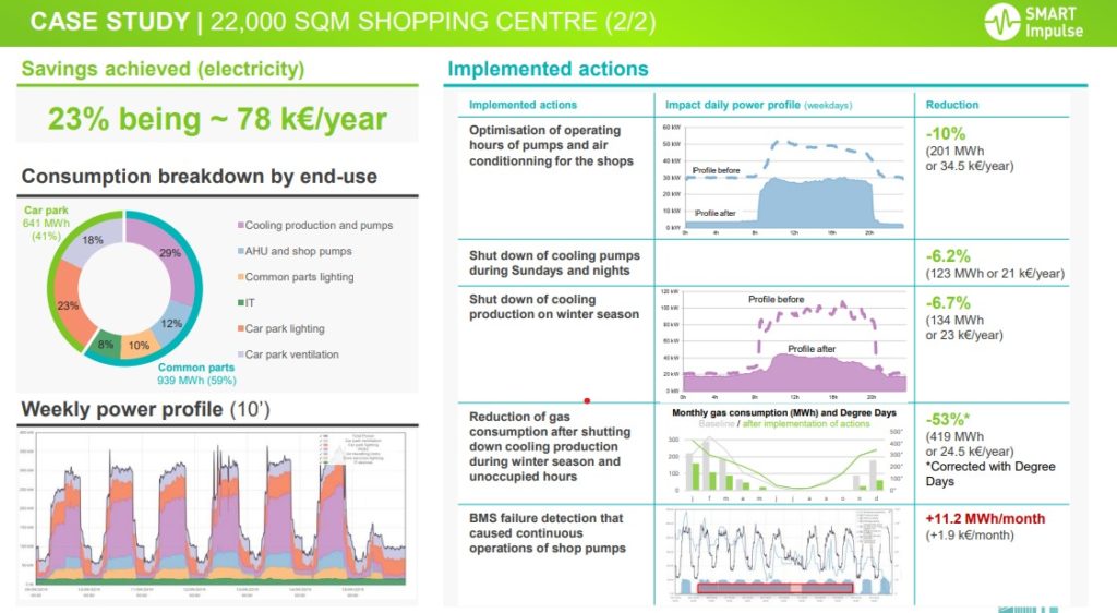breeam-in-use-shopping-centre