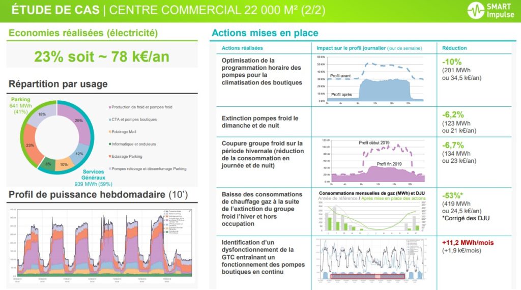 CC-22000-Breeam-in-use