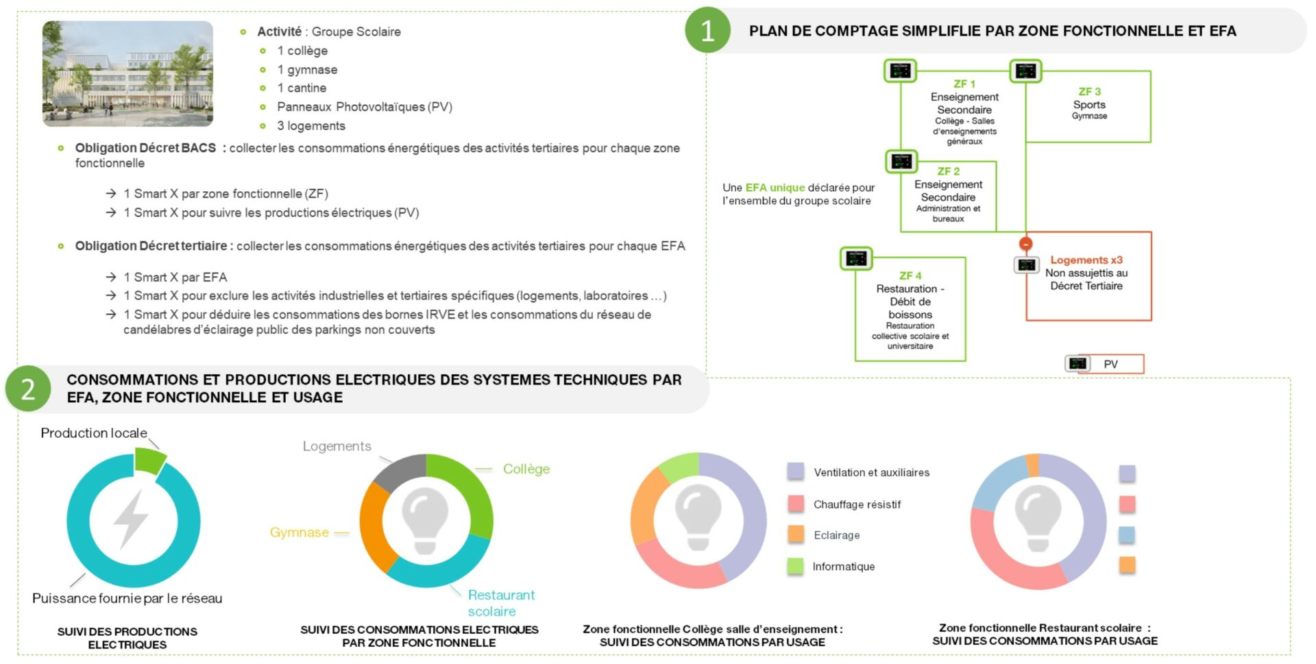 Plan de comptage collège - décret BACS