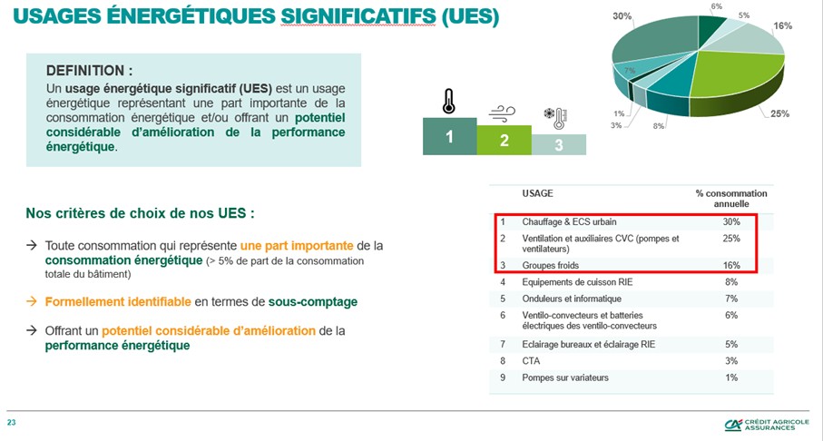 loi DDADUE - UES Crédit Agricole Assurances