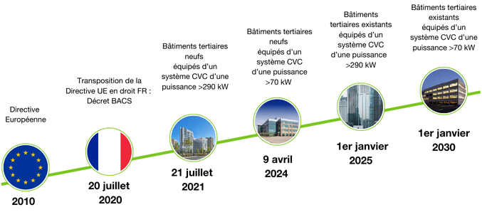 1er janvier 2030